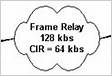 Frame Relay Traffic Shaping para VoIP e VoFR